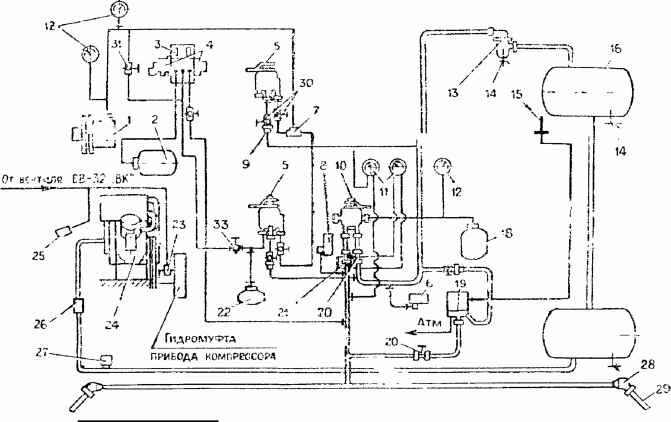 Схема тормозного оборудования тепловоза ТГМ23